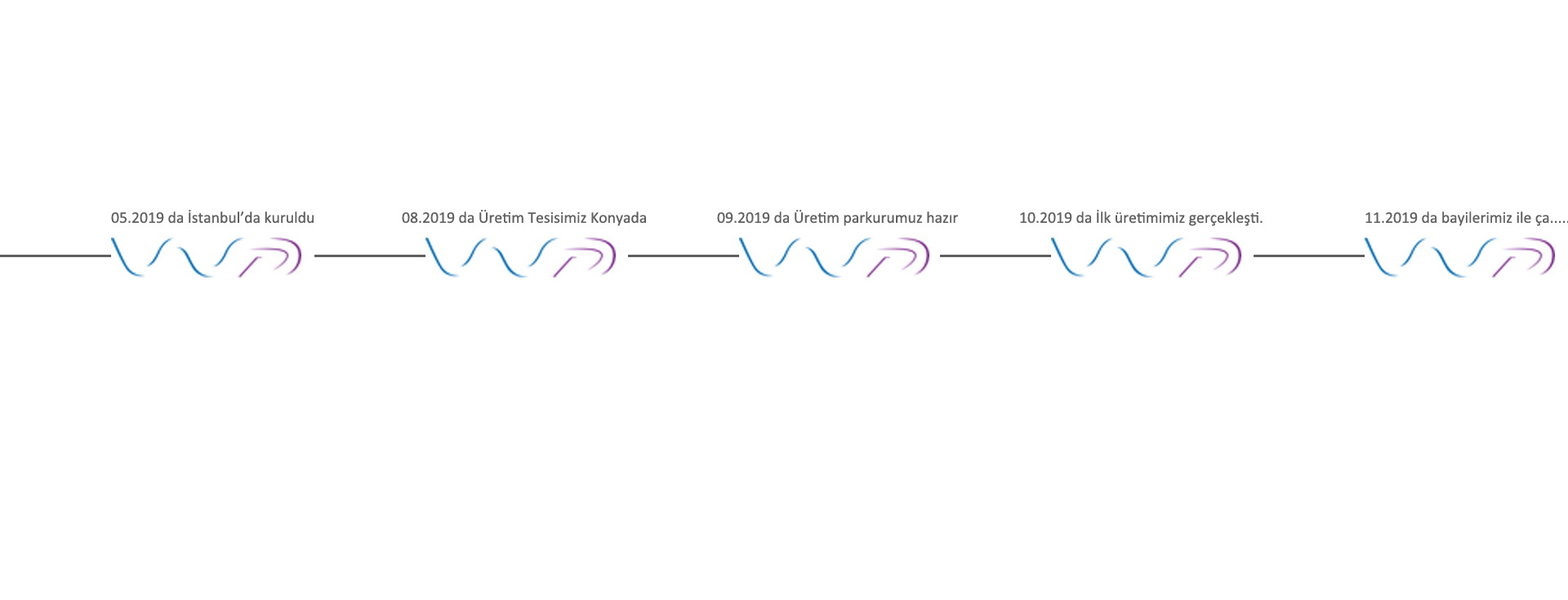 Kilometre taşları